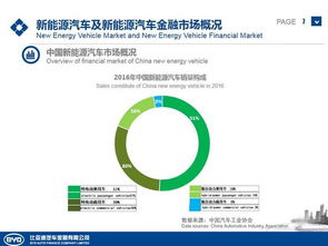 比亞迪金融 驅(qū)動(dòng)綠色未來(lái)，深耕新能源汽車(chē)金融新藍(lán)海